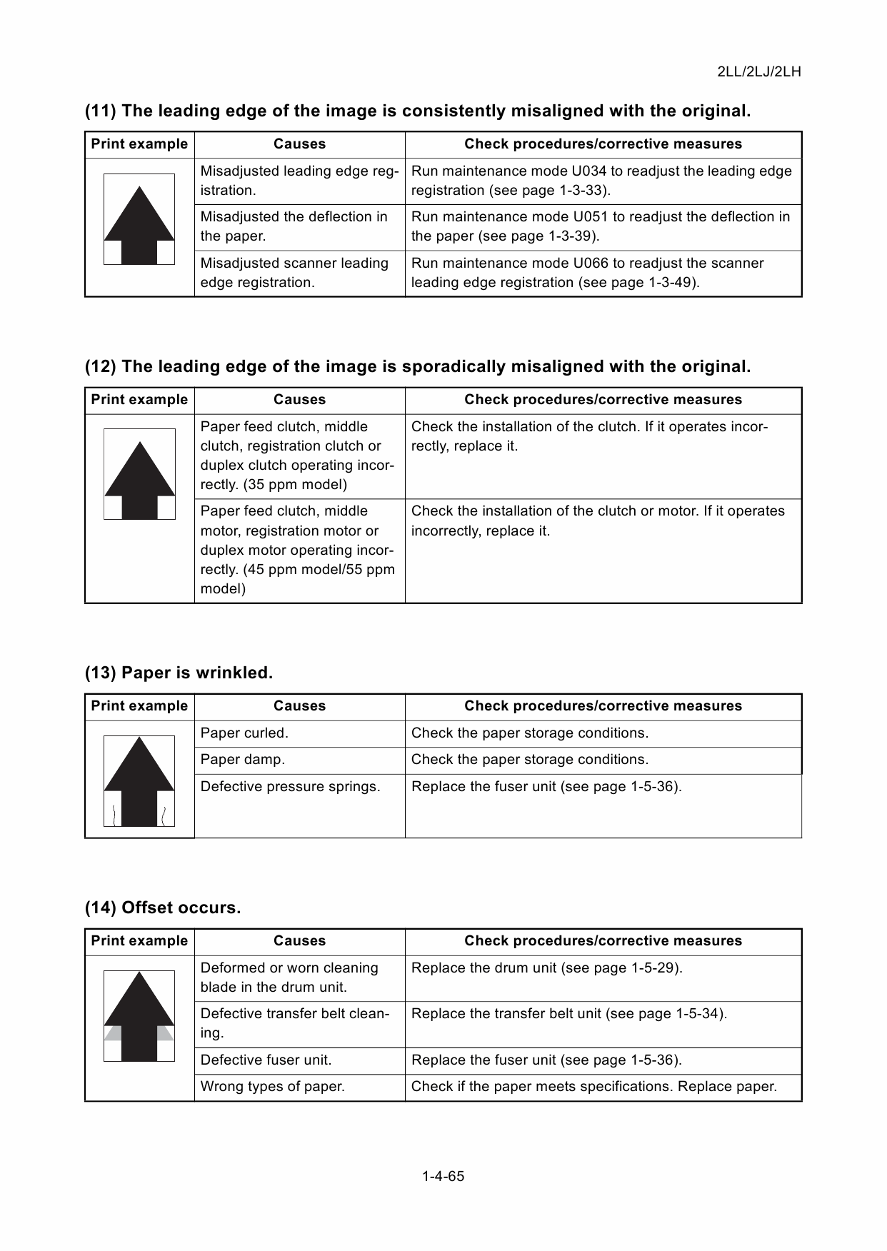 KYOCERA MFP TASKalfa-3500i 4500i 5500i Service Manual-4